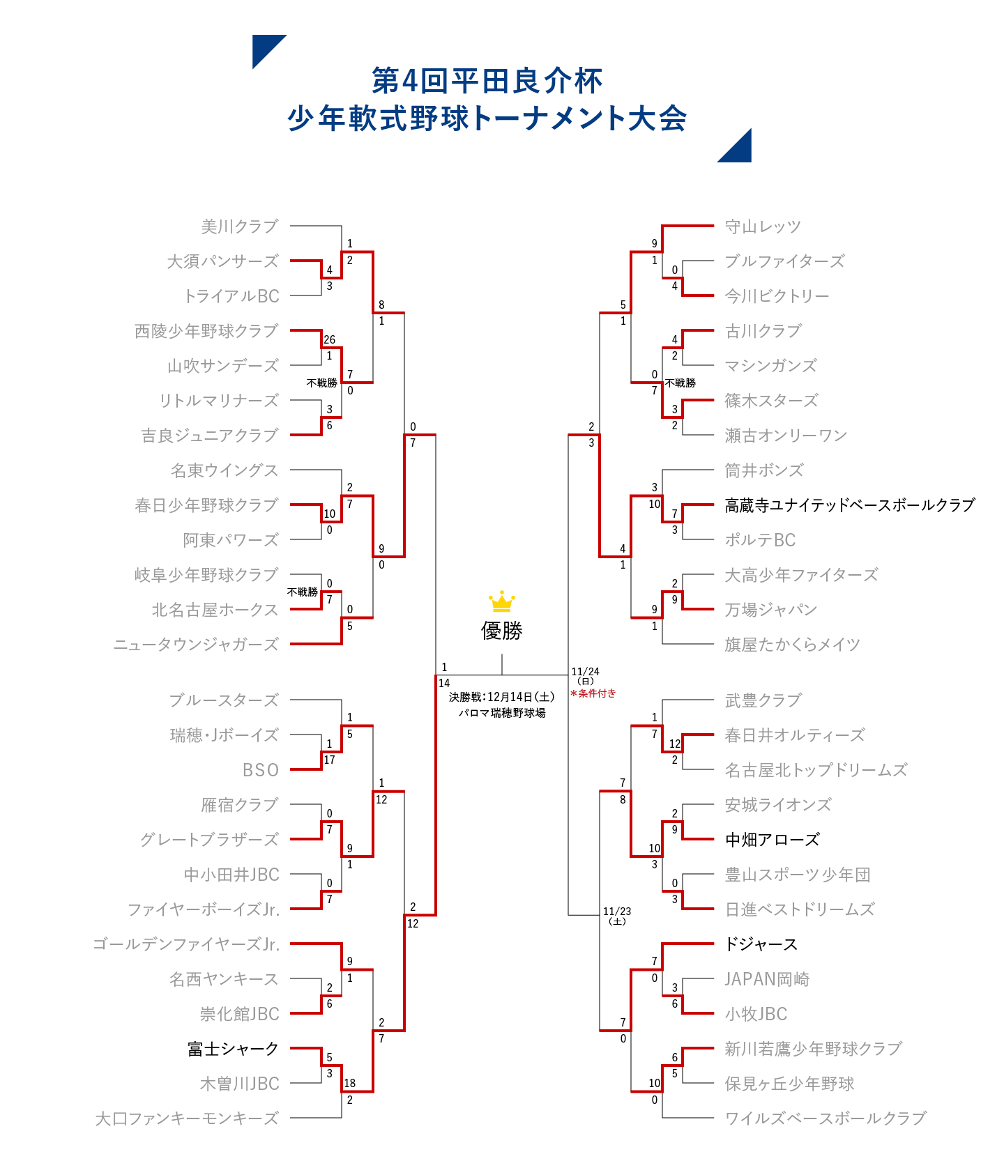 pc_tournament